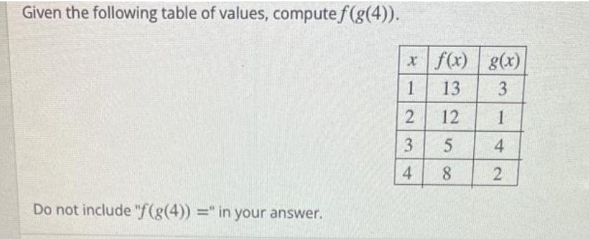 Solved Given The Following Table Of Values Comp SolutionInn