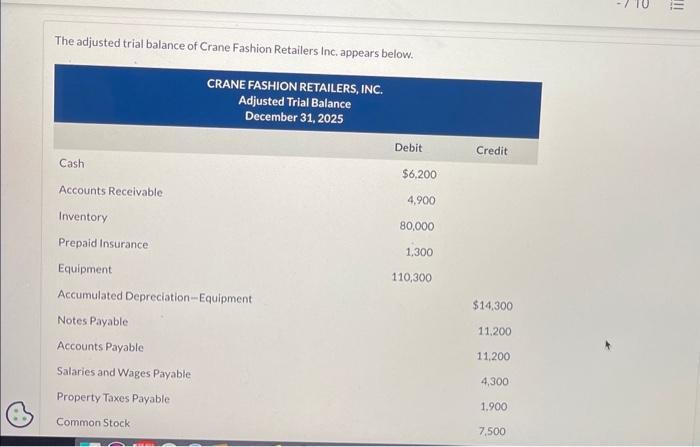 Solved The Adjusted Trial Balance Of Crane Fashi Solutioninn