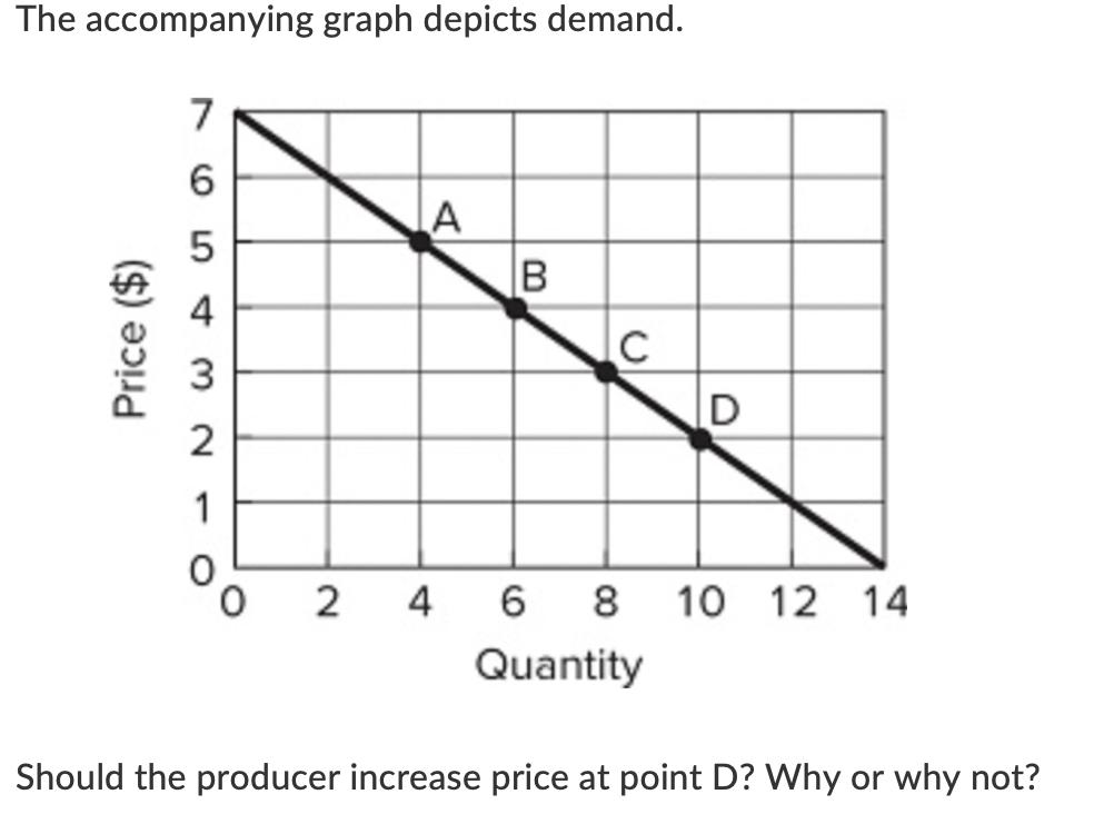 Solved The Accompanying Graph Depicts Demand Solutioninn