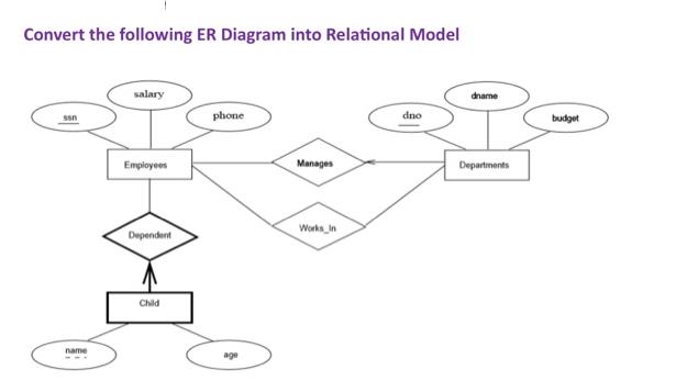 Solved Convert The Following Er Diagram Into Rel Solutioninn