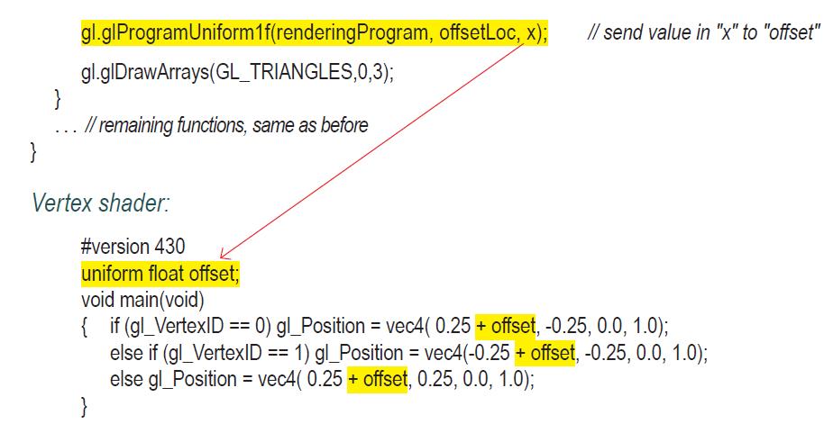 } gl.gl ProgramUniform1f(rendering Program, offsetLoc, x); gl.glDrawArrays (GL_TRIANGLES,0,3); } .. //