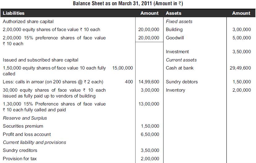 Balance Sheet as on March 31, 2011 (Amount in ) Amount Assets Liabilities Authorized share capital 2,00,000