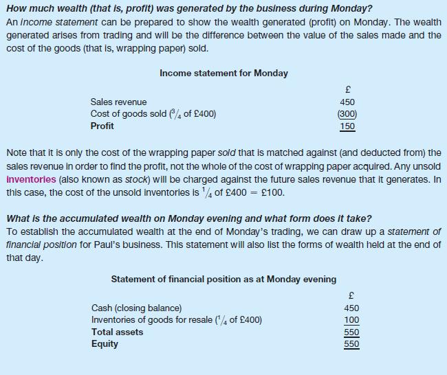 How much wealth (that is, profit) was generated by the business during Monday? An income statement can be