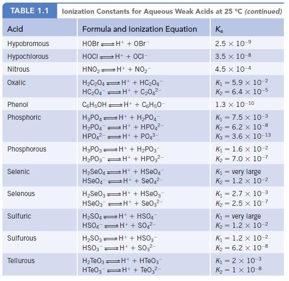 TABLE 1.1 Ionization Constants for Aqueous Weak Acids at 25 C (continued) Acid Formula and lonization