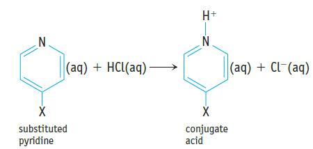 N (aq) + HCl(aq) X substituted pyridine H+ N X conjugate acid (aq) + Cl (aq)