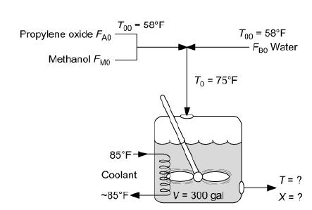 Propylene oxide FA0 Methanol FM Too-58F 85F Coolant -85F- To = 75F V = 300 gal Too = 58F FBO Water T = ? X = ?