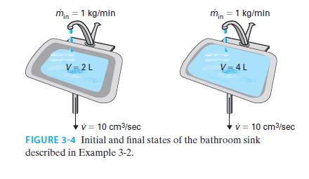 min = 1 kg/min V=2L min = 1 kg/min V=4L   = 10 cm/sec FIGURE 3-4 Initial and final states of the bathroom