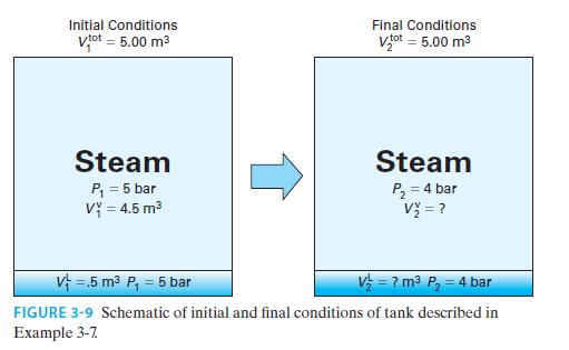 Initial Conditions Vtot = 5.00 m Steam P = 5 bar VY = 4.5 m Final Conditions Vtot = 5.00 m Steam P = 4 bar v