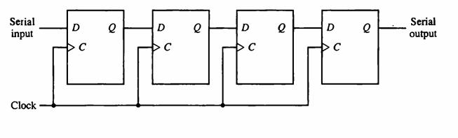 Serial input Clock D C Q D C Q C Q D C e Serial output