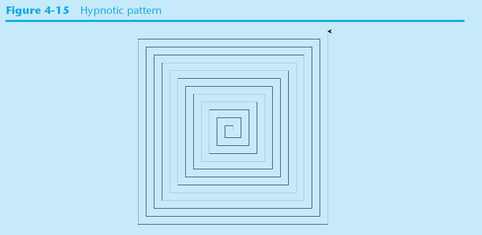 Figure 4-15 Hypnotic pattern