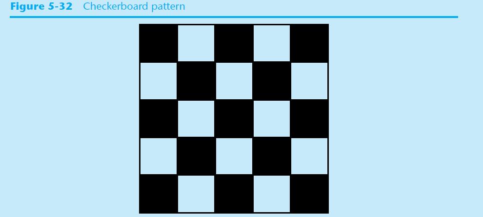 Figure 5-32 Checkerboard pattern