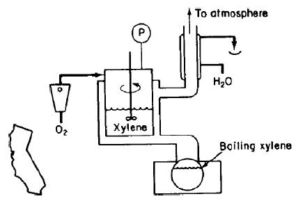 02 do Xylene + To atmosphere HO Boiling xylene