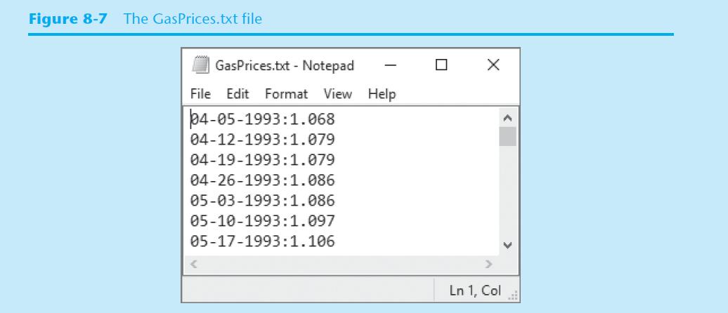 Figure 8-7 The GasPrices.txt file GasPrices.txt - Notepad File Edit Format View Help 04-05-1993:1.068