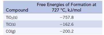 Compound TiO(S) TIC(s) CO(g) Free Energies of Formation at 727 C, kJ/mol -757.8 - 162.6 -200.2