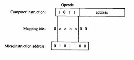 Computer instruction: Mapping bits: Microinstruction address: Opcode 1011 0x x x x00 01 01100 address