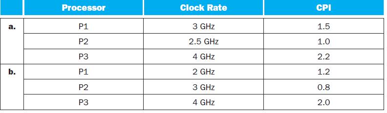 a. b. Processor P1 P2 P3 P1 P2 P3 Clock Rate 3 GHz 2.5 GHz 4 GHz 2 GHz 3 GHz 4 GHz CPI 1.5 1.0 2.2 1.2 0.8 2.0