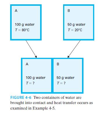 A 100 g water T = 80C A 100 g water T = ? B B 50 g water T = 20C 50 g water T = ? FIGURE 4-6 Two containers