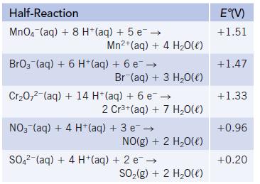 Half-Reaction MnO4 (aq) + 8 H+ (aq) + 5 e  Mn+ (aq) + 4HO(l) BrO3(aq) + 6 H+ (aq) + 6 e  Br (aq) + 3 HO(l)