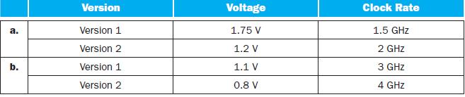a. b. Version Version 1 Version 2 Version 1 Version 2 Voltage 1.75 V 1.2 V 1.1 V 0.8 V Clock Rate 1.5 GHz 2