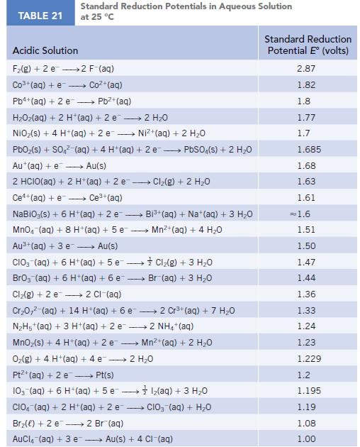 TABLE 21 Standard Reduction Potentials in Aqueous Solution at 25 C Acidic Solution F(g) + 2 e 2 F-(aq) Co3+