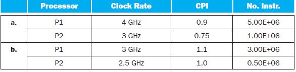 a. b. Processor P1 P2 P1 P2 Clock Rate 4 GHz 3 GHz 3 GHz 2.5 GHz CPI 0.9 0.75 1.1 1.0 No. Instr. 5.00E+06