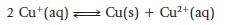 2 Cut (aq) = Cu(s) + Cu+ (aq)