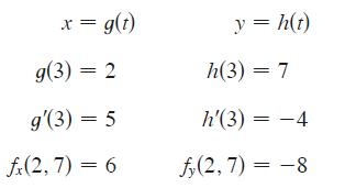 x = g(t) g(3) = 2 g'(3) = 5 fx(2,7) = 6 y = h(t) h(3) = 7 h'(3) fy(2,7) = -8 = -4