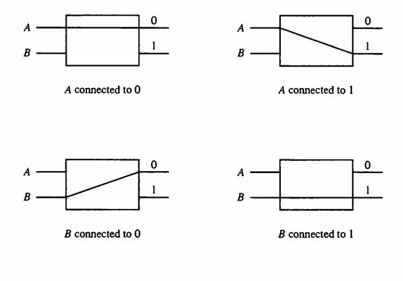 A B A B A connected to 0 B connected to 0 A B B A connected to 1 B connected to 1 0