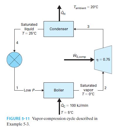 4 1 Saturated liquid T = 25C -Low P QH Condenser Boiler Tambient = 20C Ws,comp 3 n = 0.75 Saturated vapor T =