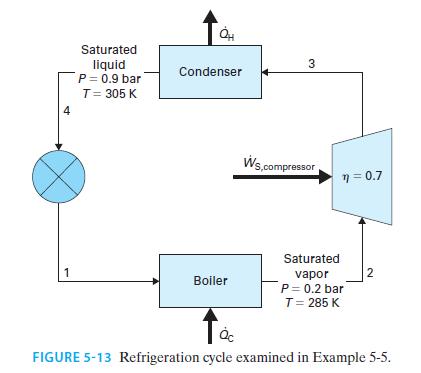 4 1 Saturated liquid P = 0.9 bar T = 305 K Q Condenser Boiler 3 Ws,compressor m = 0.7 Saturated vapor P = 0.2