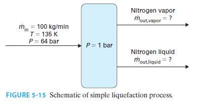 in m = 100 kg/min T = 135 K P = 64 bar P = 1 bar Nitrogen vapor mout,vapor = ? Nitrogen liquid mout,liquid =