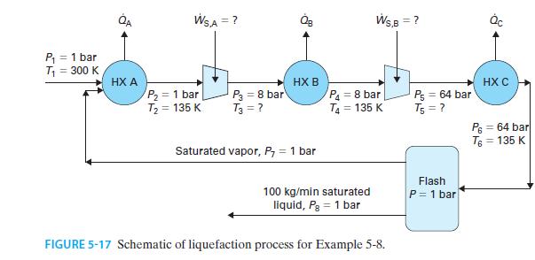 P = 1 bar T = 300 K QA HX A WS,A = ? P = 1 bar T = 135 K P3= 8 bar T3 = ? HX B Saturated vapor, P, = 1 bar