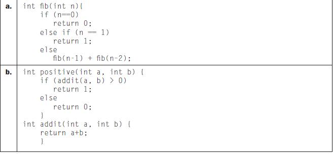 a. b. int fib(int n) { if (n=-0) int return 0; else if (n = 1) return 1; else fib(n-1) + fib(n-2);