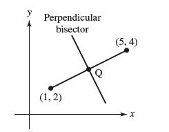 Perpendicular bisector (1, 2) (5, 4)  X