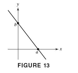 y b a FIGURE 13 -X