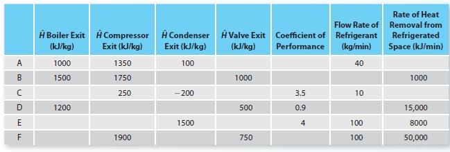 A AB B  D E    Boiler Exit (kJ/kg) 1000 1500 1200  Compressor Exit (kJ/kg) 1350 1750 250 1900  Condenser 