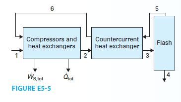 6 Compressors and heat exchangers Ws, tot FIGURE E5-5 atot 2 Countercurrent heat exchanger 3 5 Flash 4