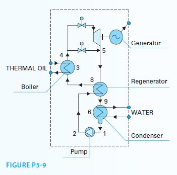 THERMAL OIL Boiler FIGURE P5-9 3 2 Pump 8 6 5 Generator Regenerator WATER Condenser