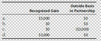 a b.   Recognized Gain $5,000 $0 $0 $3,000 Outside Basis in Partnership $0 $0 ($3,000) $0