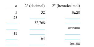 S 5 23 12 2" (decimal) 32 32,768 64 2" (hexadecimal) 0x20 0x2000 0x100