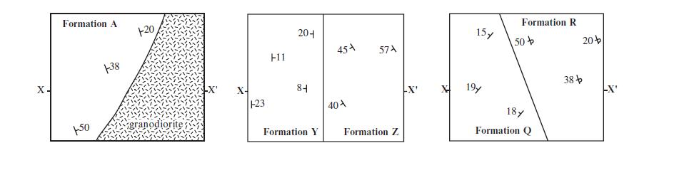 X. Formation A 150 -38 +20 diorite -X' 123 +11 204 84 Formation Y 45A 40A 57A Formation Z X' X 15y 19y