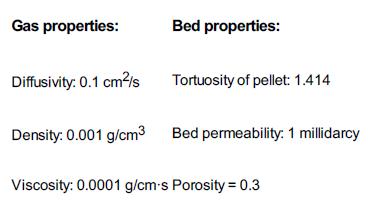 Gas properties: Diffusivity: 0.1 cm/s Bed properties: Tortuosity of pellet: 1.414 Density: 0.001 g/cm Bed