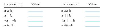 Expression a & b alb -al-b a & b Value Expression a && b allb la || !b a && -b Value