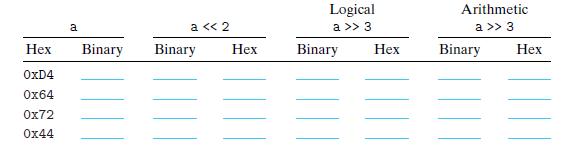Hex OxD4 0x64 0x72 0x44 a Binary a < < 2 Binary Hex Logical a >> 3 Binary Hex Arithmetic a >> 3 Binary Hex