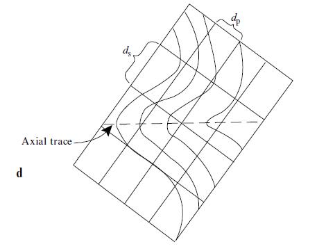 Axial trace. d