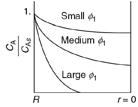 1.   R Small Medium  Large  r = 0