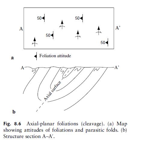 a b A A 50 50 Foliation attitude Axial surface 50 504 A' -A' Fig. 8.6 Axial-planar foliations (cleavage). (a)