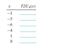 x -1 -5 -6 -4 1 8 T2U 4(x)