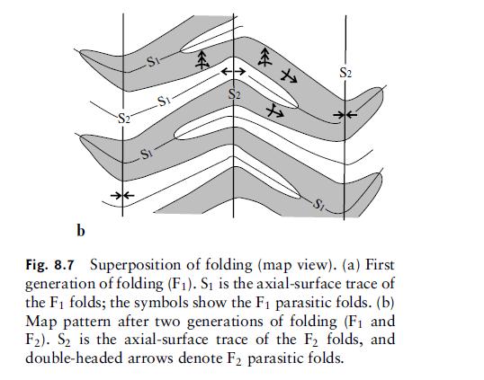 Si ** tist $ S2 b Fig. 8.7 Superposition of folding (map view). (a) First generation of folding (F). S is the