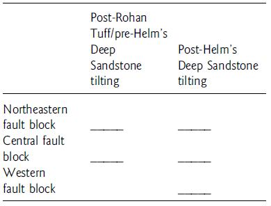 Northeastern fault block Central fault block Western fault block Post-Rohan Tuff/pre-Helm's Deep Sandstone